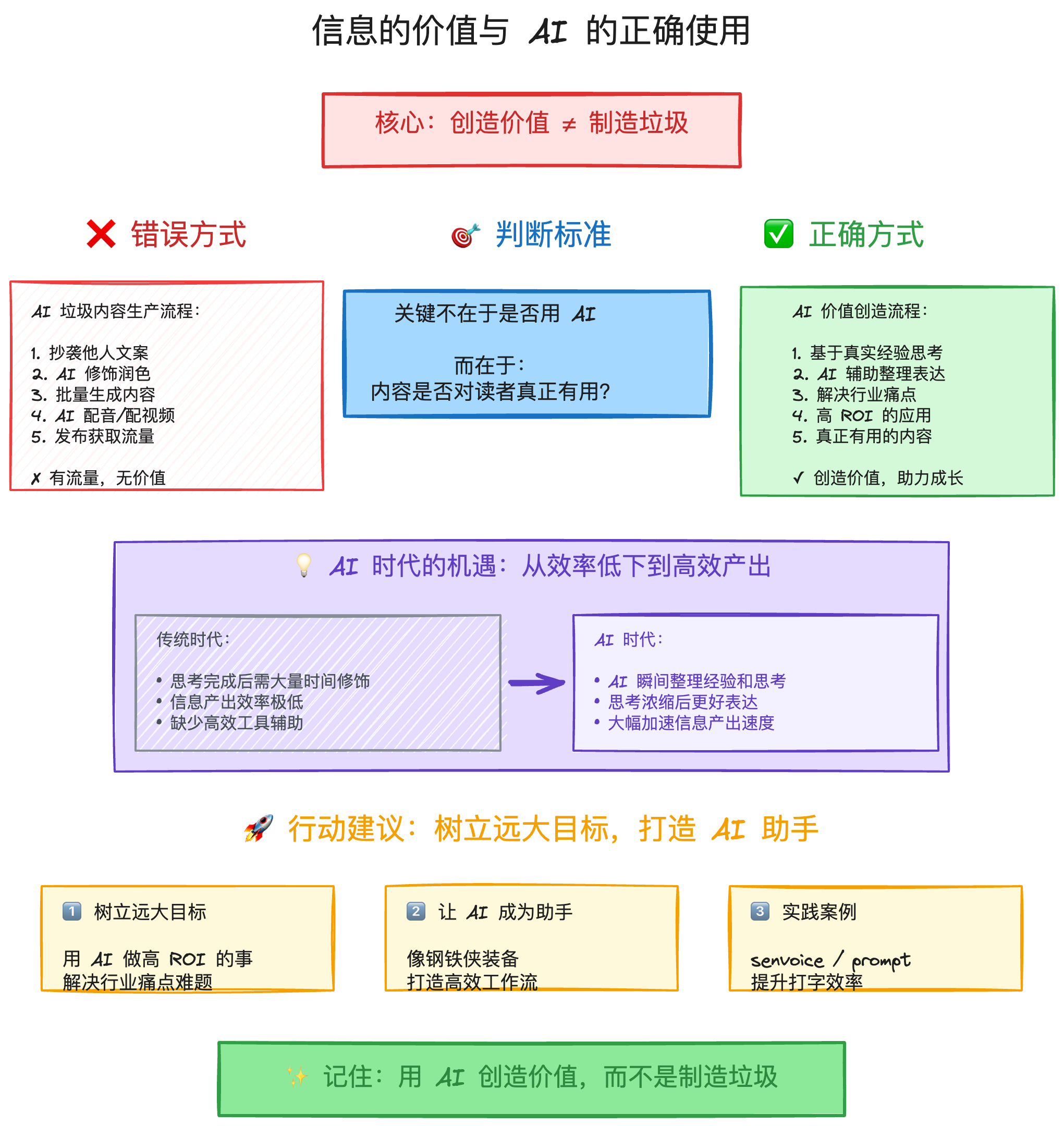 示例图